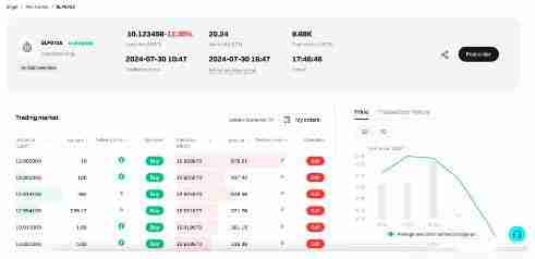 什么是Bitget盘前交易？如何使用Bitget盘前交易？